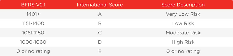 This is the new scorecard model