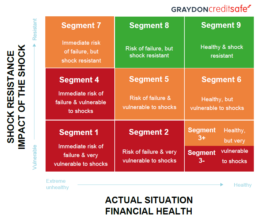 9-grid shock resistance / shock resilience