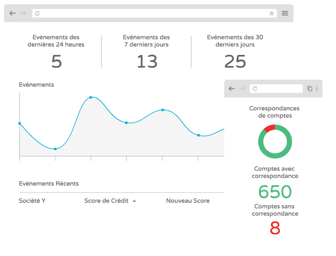 Business Intelligence App