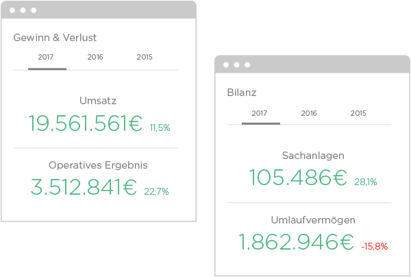 Gewinn & Verlust in einer Bilanz