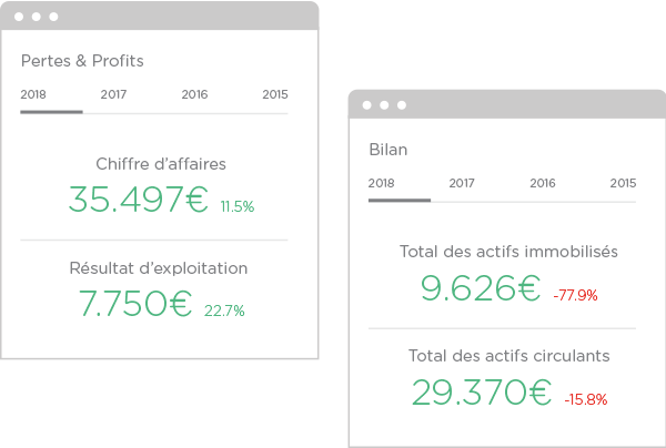 Image données financières