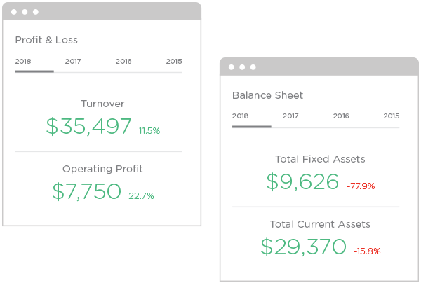 The following financial data can always be found in our reports:  profit and loss, balance sheet data, capital and reserves, key ratios such as cash flow, liquidity & working capital.