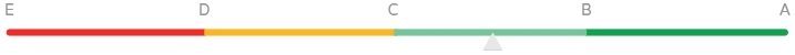 International score