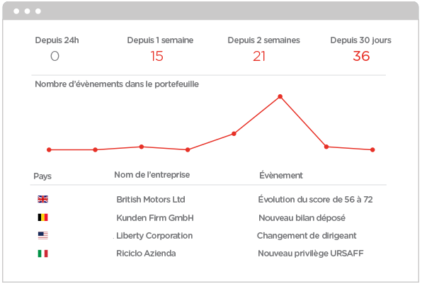 Company monitoring dashboard