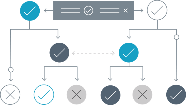 Decision Engine