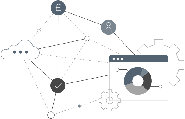 Dynamics 365 CRM