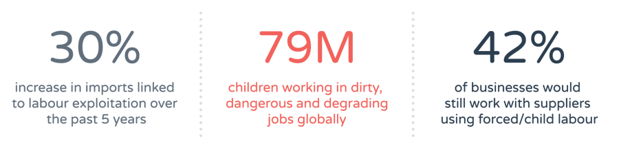 Child Labour Stats